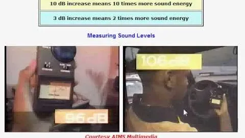 S. Working with Decibels